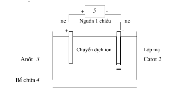 Quy trình xi mạ kim loại đẹp